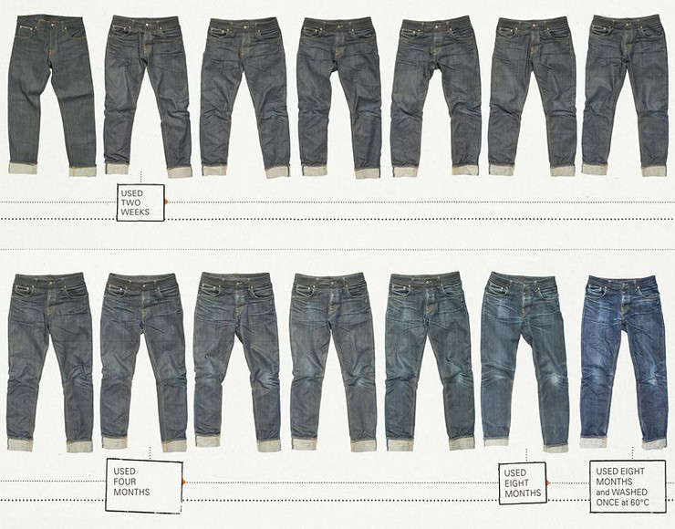 Nudie Dry jeans
